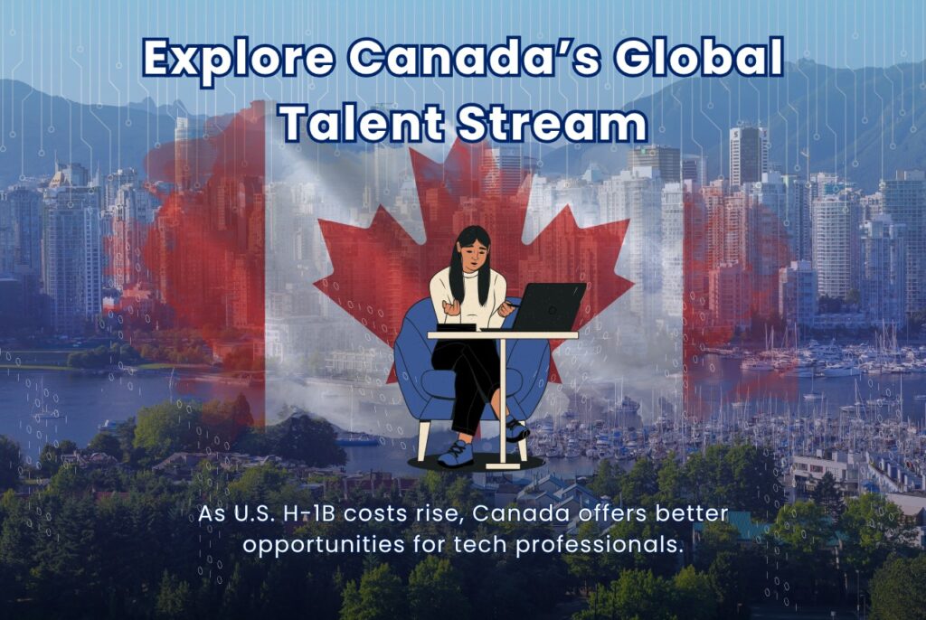 A tech professional working on a laptop with a city skyline and a Canadian flag overlay, featuring the text “Explore Canada’s Global Talent Stream. As U.S. H-1B costs rise, Canada offers better opportunities for tech professionals.